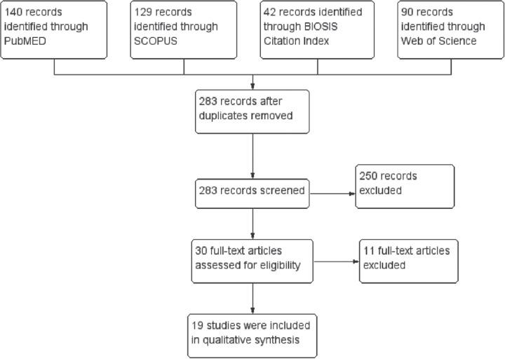 https://cdn.ncbi.nlm.nih.gov/pmc/blobs/7041/6201026/1fbd1381bd71/SaudiMedJ-39-981-g001.jpg