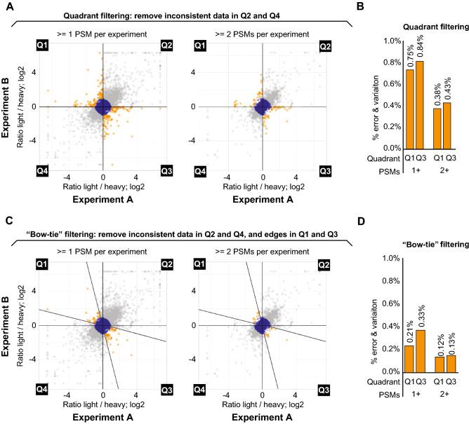 https://cdn.ncbi.nlm.nih.gov/pmc/blobs/7042/7582137/2e6e4b4babed/41598_2020_74939_Fig3_HTML.jpg