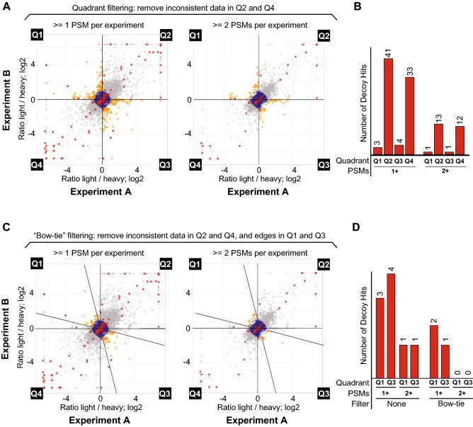 https://cdn.ncbi.nlm.nih.gov/pmc/blobs/7042/7582137/802845a13fea/41598_2020_74939_Fig4_HTML.jpg