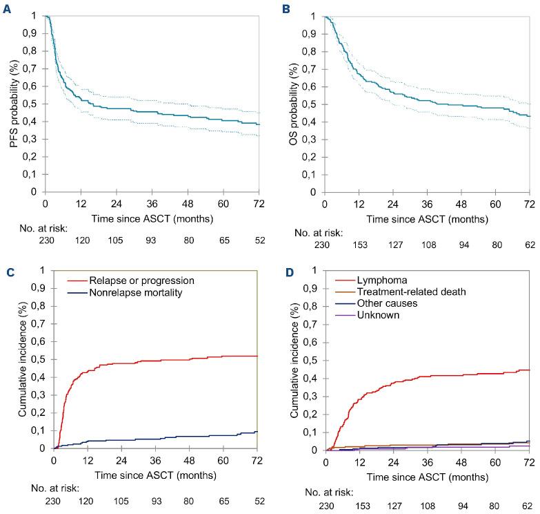 https://cdn.ncbi.nlm.nih.gov/pmc/blobs/7043/11215374/af42c2072720/1092186.fig1.jpg