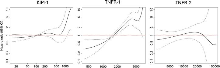 https://cdn.ncbi.nlm.nih.gov/pmc/blobs/7045/12240176/80b766659061/gr4.jpg