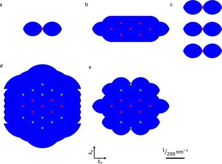 https://cdn.ncbi.nlm.nih.gov/pmc/blobs/7047/10497409/a8e2b5993b68/41587_2022_1651_Fig7_ESM.jpg
