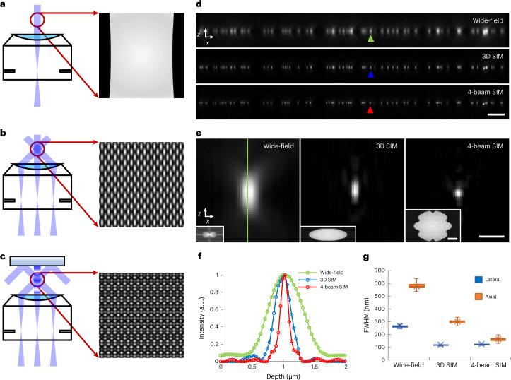 https://cdn.ncbi.nlm.nih.gov/pmc/blobs/7047/10497409/bb2237834371/41587_2022_1651_Fig1_HTML.jpg