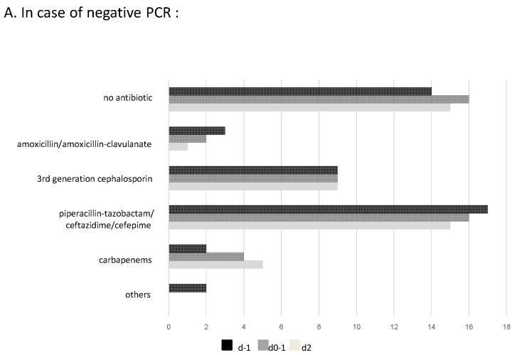 https://cdn.ncbi.nlm.nih.gov/pmc/blobs/7047/10741159/bb404e6d7369/antibiotics-12-01646-g002a.jpg