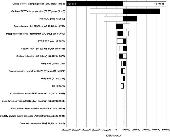 https://cdn.ncbi.nlm.nih.gov/pmc/blobs/7047/12212402/f1293631a532/jnumed.124.269416f2.jpg