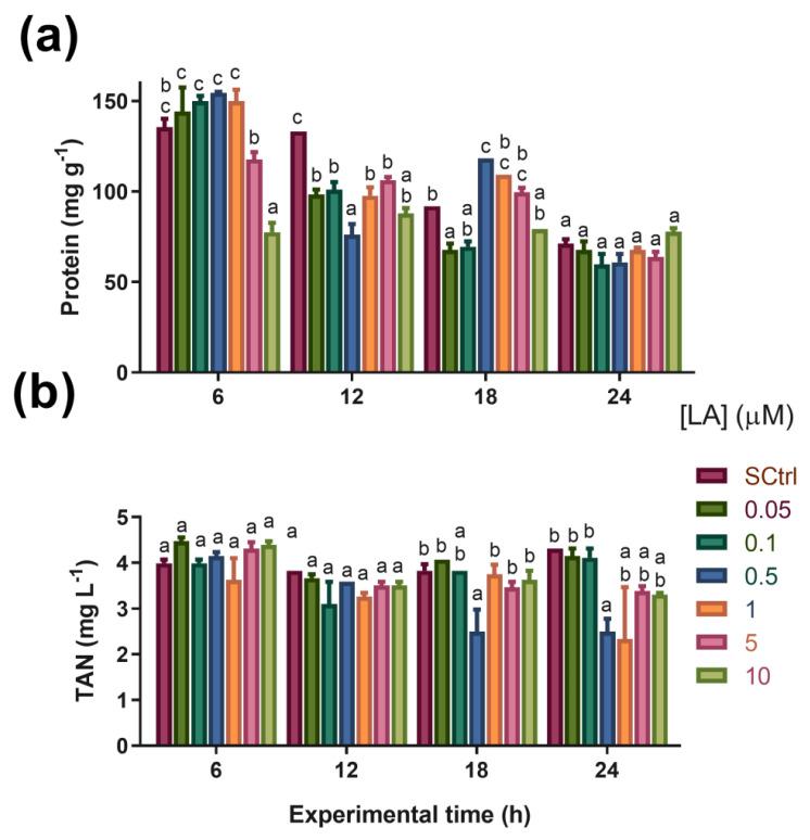 https://cdn.ncbi.nlm.nih.gov/pmc/blobs/7048/10376159/e790868a12a0/antioxidants-12-01439-g003.jpg