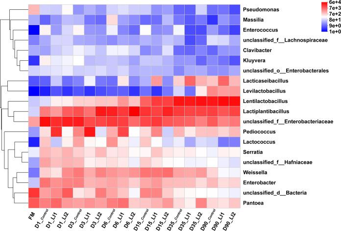 https://cdn.ncbi.nlm.nih.gov/pmc/blobs/7049/10269639/239f39ef0d8f/spectrum.00705-23-f002.jpg