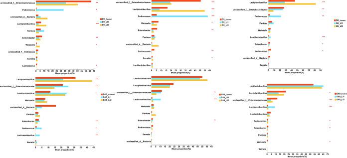 https://cdn.ncbi.nlm.nih.gov/pmc/blobs/7049/10269639/799d55934392/spectrum.00705-23-f003.jpg
