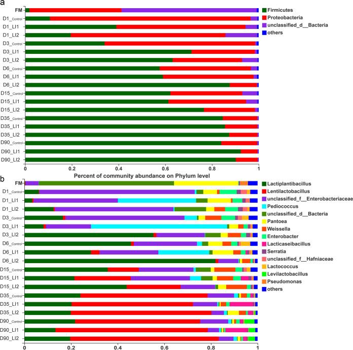 https://cdn.ncbi.nlm.nih.gov/pmc/blobs/7049/10269639/8933b8f974d7/spectrum.00705-23-f001.jpg