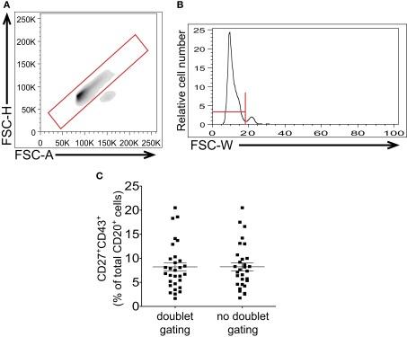 https://cdn.ncbi.nlm.nih.gov/pmc/blobs/7049/3360193/784944f953eb/fimmu-03-00122-g005.jpg