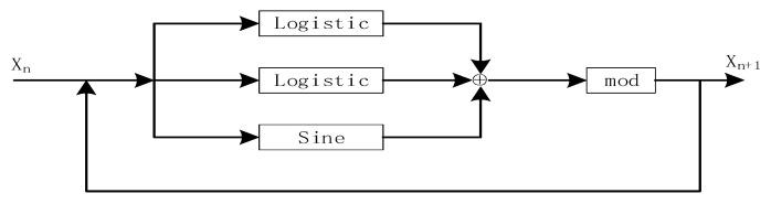 https://cdn.ncbi.nlm.nih.gov/pmc/blobs/7049/7516590/146397133a7c/entropy-22-00171-g003.jpg