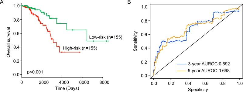 https://cdn.ncbi.nlm.nih.gov/pmc/blobs/704a/5620219/00015eaae0f5/oncotarget-08-67861-g001.jpg