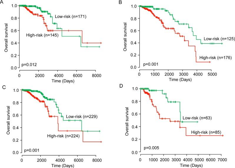 https://cdn.ncbi.nlm.nih.gov/pmc/blobs/704a/5620219/d13161b5b241/oncotarget-08-67861-g004.jpg