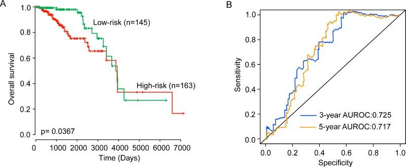 https://cdn.ncbi.nlm.nih.gov/pmc/blobs/704a/5620219/fb91b3c8f507/oncotarget-08-67861-g002.jpg