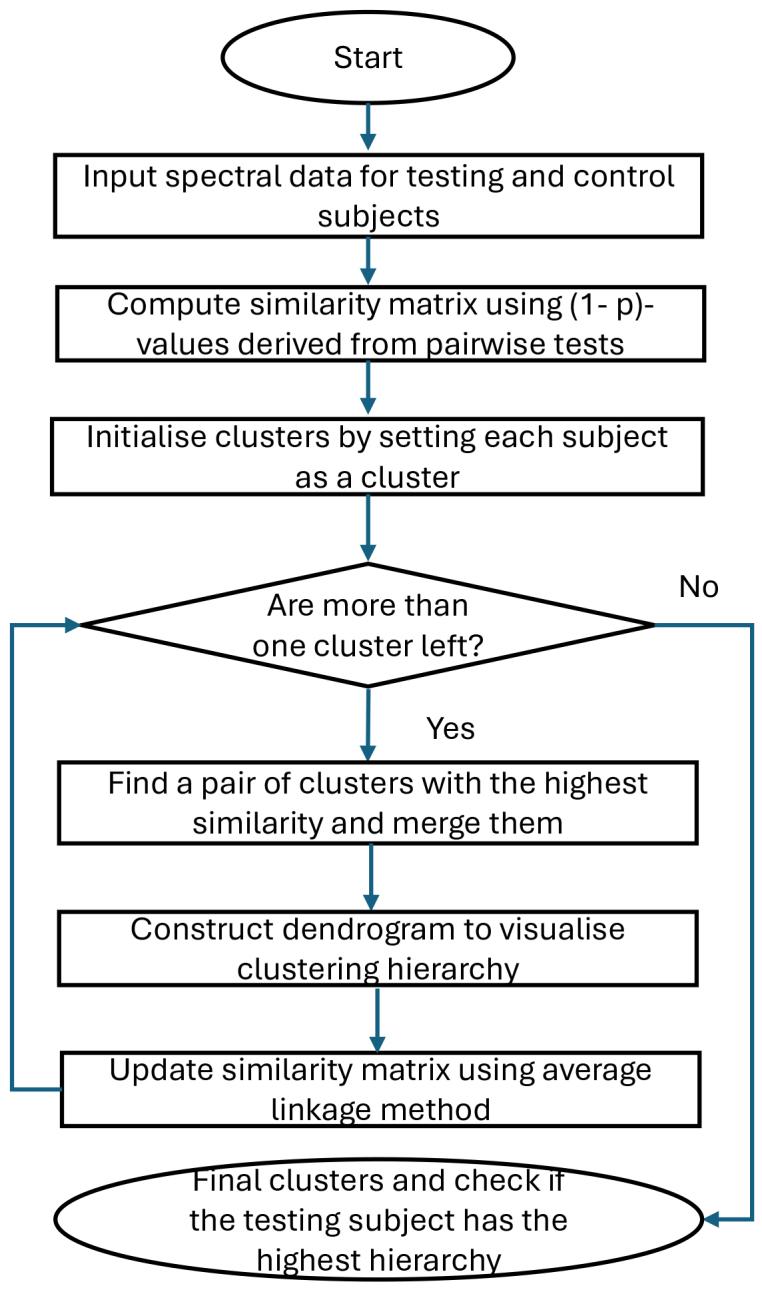 https://cdn.ncbi.nlm.nih.gov/pmc/blobs/704c/12418114/ee70738840d1/IMAG.a.137_fig3.jpg