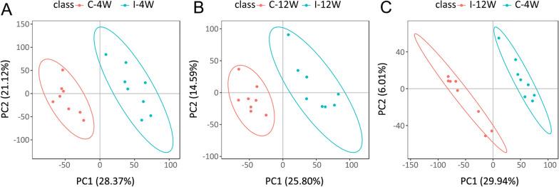https://cdn.ncbi.nlm.nih.gov/pmc/blobs/704d/10469881/847f42ca0a30/13071_2023_5881_Fig4_HTML.jpg