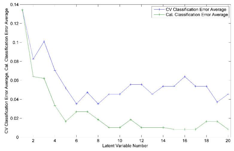 https://cdn.ncbi.nlm.nih.gov/pmc/blobs/704e/9455976/38474f4aba79/ijms-23-09977-g003.jpg