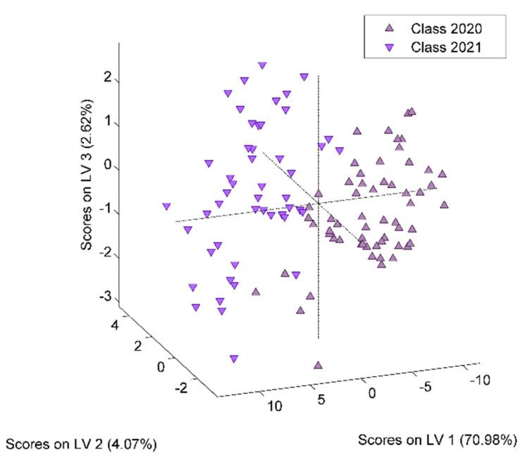 https://cdn.ncbi.nlm.nih.gov/pmc/blobs/704e/9455976/6de0d9626701/ijms-23-09977-g004.jpg