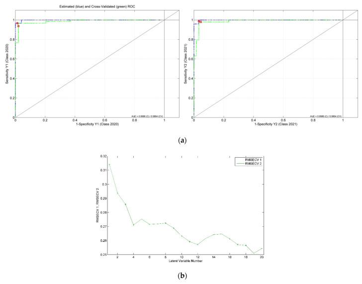 https://cdn.ncbi.nlm.nih.gov/pmc/blobs/704e/9455976/94f075559f51/ijms-23-09977-g005.jpg