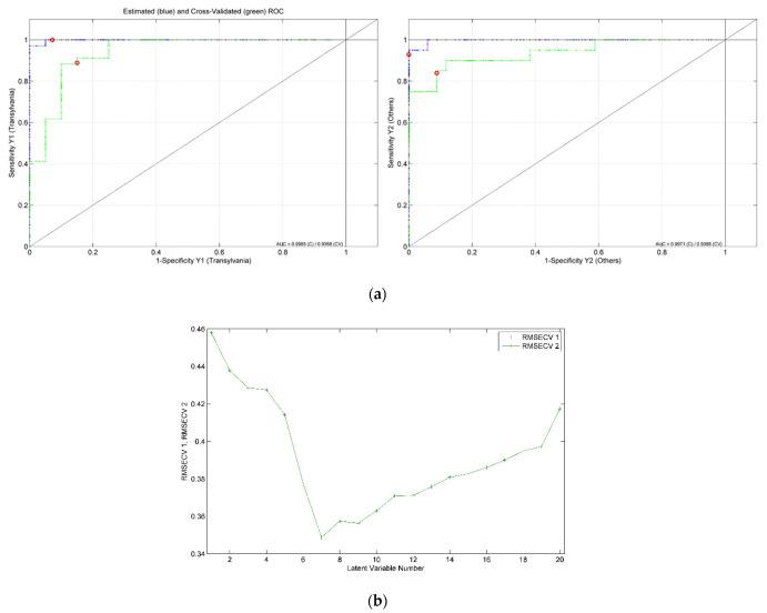 https://cdn.ncbi.nlm.nih.gov/pmc/blobs/704e/9455976/ac542edf6a62/ijms-23-09977-g013.jpg