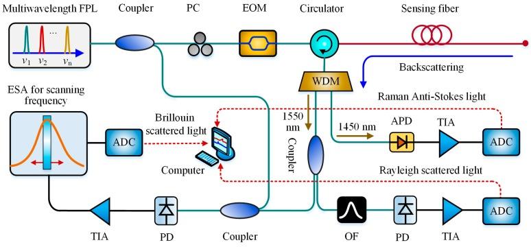 https://cdn.ncbi.nlm.nih.gov/pmc/blobs/7050/6515049/765cdf7b65d4/sensors-19-01862-g017.jpg