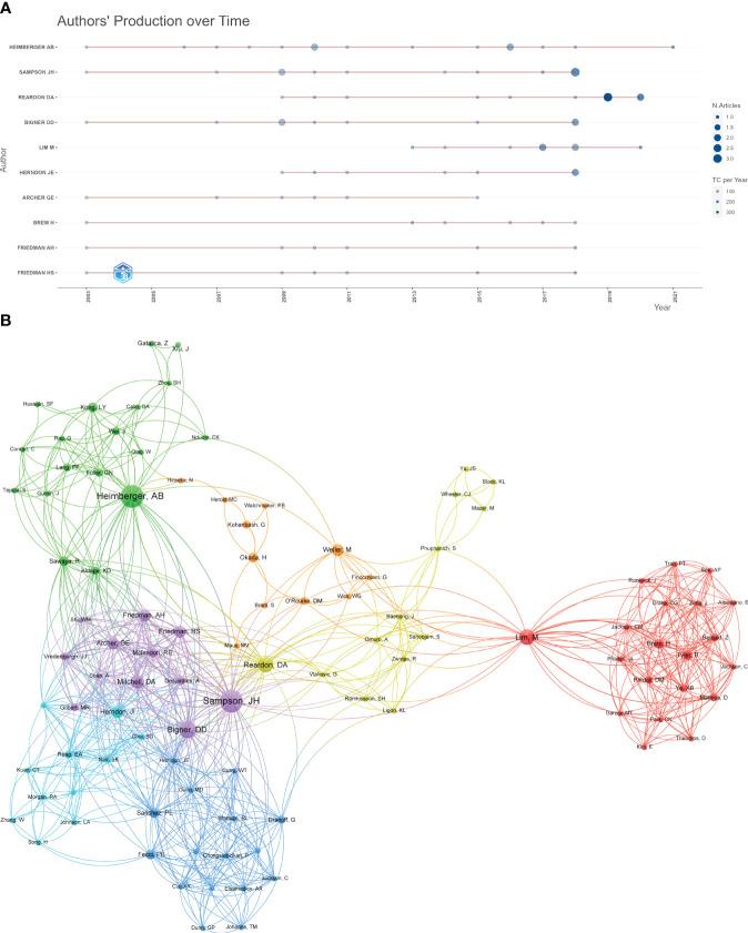 https://cdn.ncbi.nlm.nih.gov/pmc/blobs/7051/10825959/79195b0c9ae8/fonc-13-1307924-g004.jpg