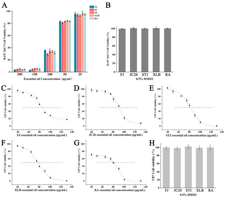 https://cdn.ncbi.nlm.nih.gov/pmc/blobs/7051/11672981/a827065dcd85/antioxidants-13-01562-g001.jpg