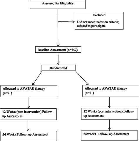 https://cdn.ncbi.nlm.nih.gov/pmc/blobs/7054/4535824/c539874f019c/13063_2015_888_Fig1_HTML.jpg