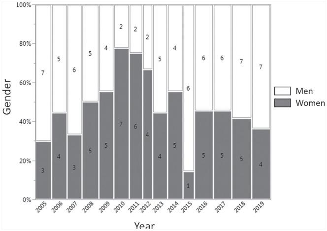 https://cdn.ncbi.nlm.nih.gov/pmc/blobs/7055/8419530/384f86e54d2c/10.1177_20543581211033405-fig1.jpg