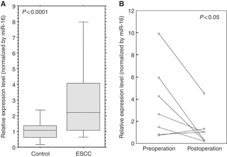 https://cdn.ncbi.nlm.nih.gov/pmc/blobs/7057/3593570/a1d07638182d/bjc20138f1.jpg