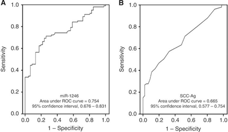 https://cdn.ncbi.nlm.nih.gov/pmc/blobs/7057/3593570/f0b1c0130b8a/bjc20138f2.jpg