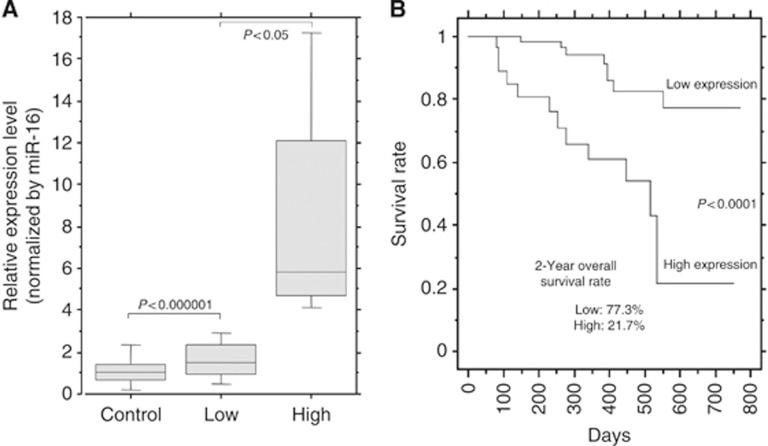 https://cdn.ncbi.nlm.nih.gov/pmc/blobs/7057/3593570/fe87529c7db0/bjc20138f3.jpg