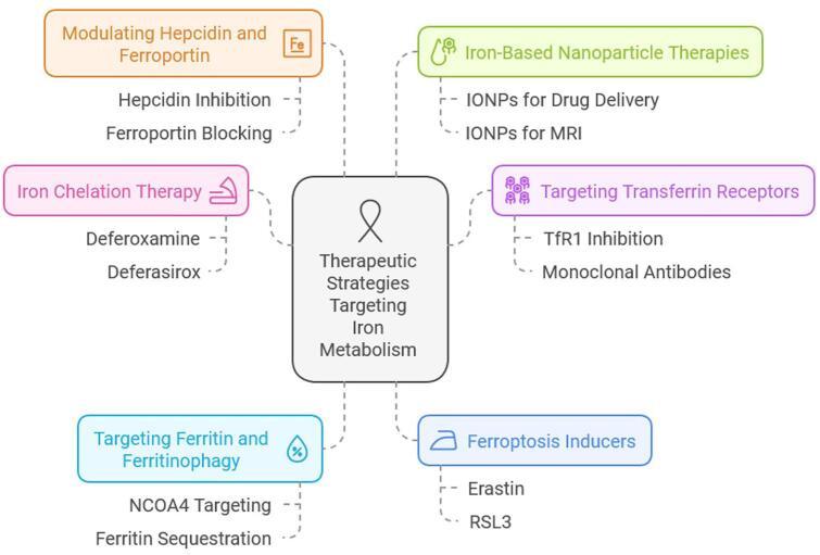 https://cdn.ncbi.nlm.nih.gov/pmc/blobs/7058/12140789/2f7730aa457b/ms9-87-3403-g002.jpg