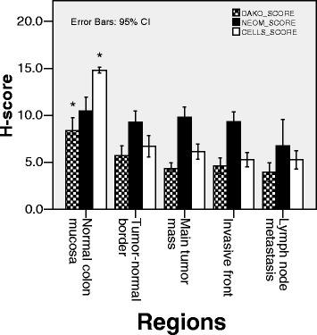 https://cdn.ncbi.nlm.nih.gov/pmc/blobs/705b/4939017/3e3274306657/13000_2016_508_Fig3_HTML.jpg