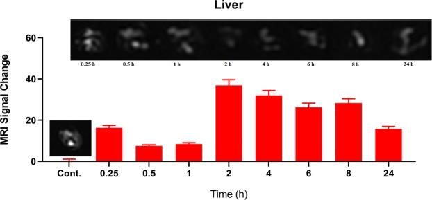 https://cdn.ncbi.nlm.nih.gov/pmc/blobs/705c/6509211/21eb4dbd8026/41598_2019_43650_Fig6_HTML.jpg