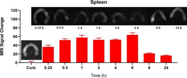 https://cdn.ncbi.nlm.nih.gov/pmc/blobs/705c/6509211/702bd6bd9b09/41598_2019_43650_Fig9_HTML.jpg