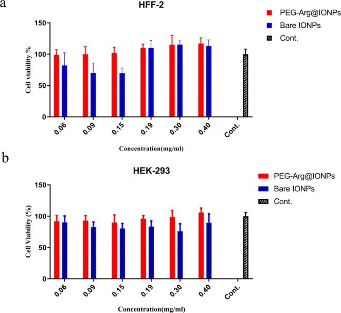 https://cdn.ncbi.nlm.nih.gov/pmc/blobs/705c/6509211/7476061431e7/41598_2019_43650_Fig5_HTML.jpg