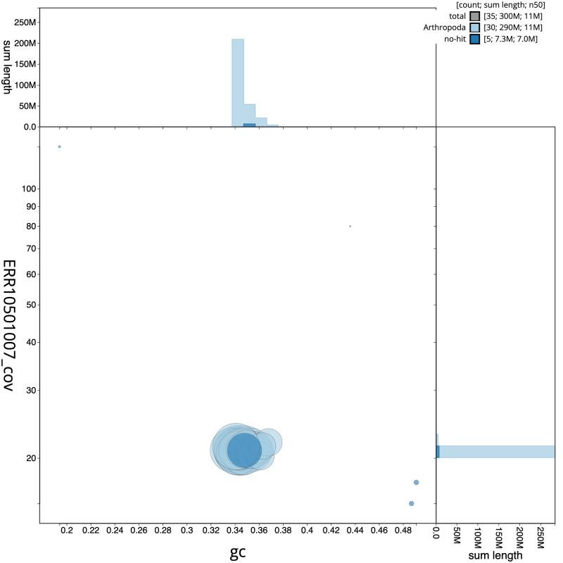 https://cdn.ncbi.nlm.nih.gov/pmc/blobs/705d/11499897/d01453d5d224/wellcomeopenres-8-25594-g0002.jpg