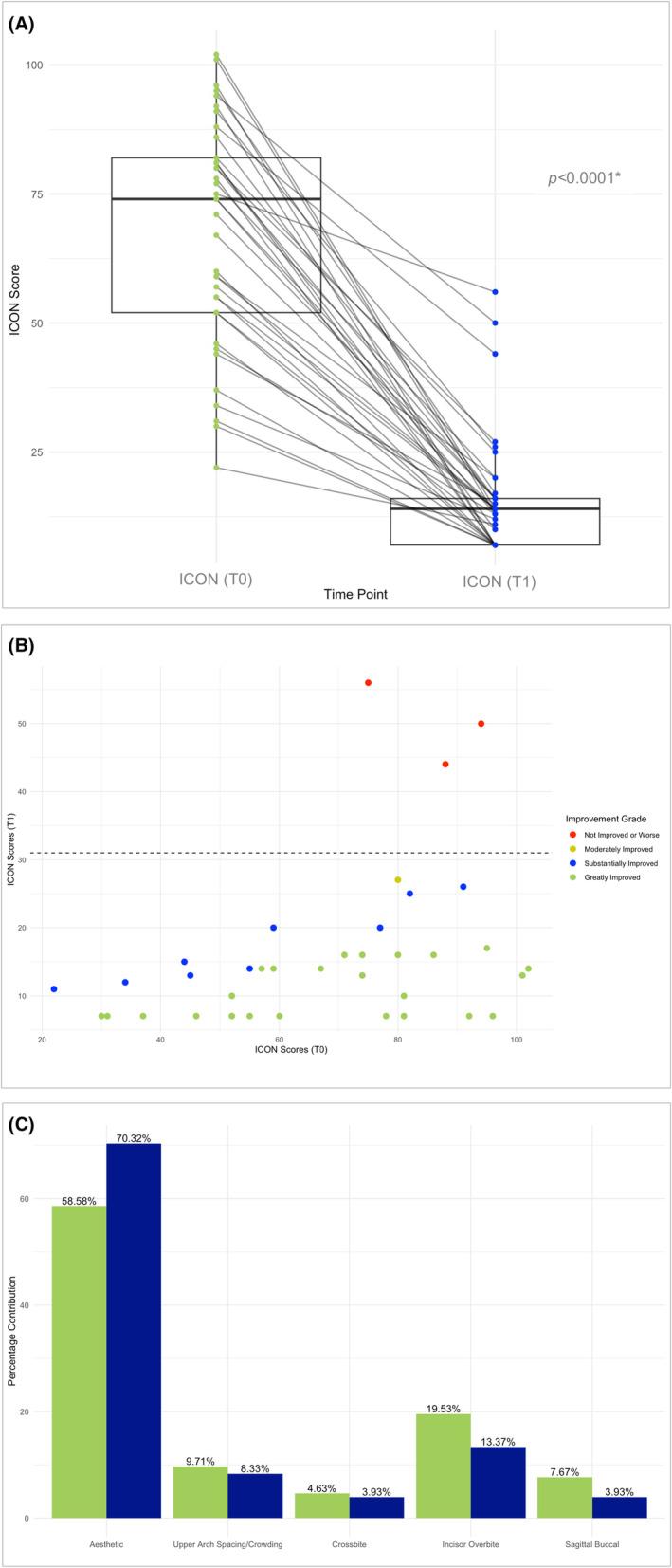 https://cdn.ncbi.nlm.nih.gov/pmc/blobs/705d/11788516/53d7bd1070b6/IPD-35-456-g002.jpg