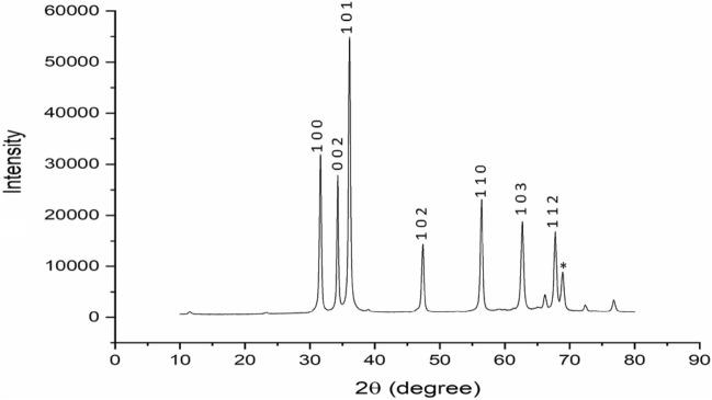 https://cdn.ncbi.nlm.nih.gov/pmc/blobs/705e/11254910/a36188f74782/41598_2024_66140_Fig2_HTML.jpg