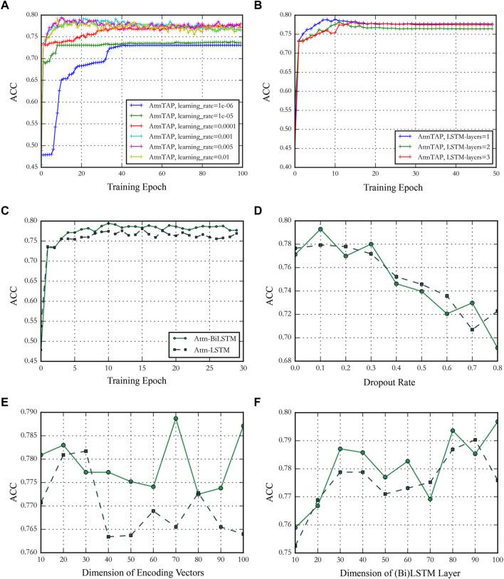 https://cdn.ncbi.nlm.nih.gov/pmc/blobs/705f/9441555/1eedc7c34cc1/fgene-13-942491-g004.jpg