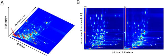 https://cdn.ncbi.nlm.nih.gov/pmc/blobs/7061/10616168/31ff031dd157/41598_2023_45989_Fig2_HTML.jpg