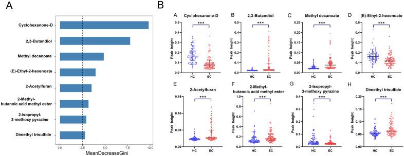 https://cdn.ncbi.nlm.nih.gov/pmc/blobs/7061/10616168/984c971e5eb9/41598_2023_45989_Fig3_HTML.jpg