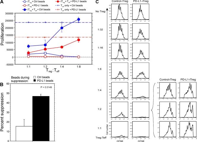 https://cdn.ncbi.nlm.nih.gov/pmc/blobs/7061/2806460/23c8055b7cbf/JEM_20090847_RGB_Fig4.jpg
