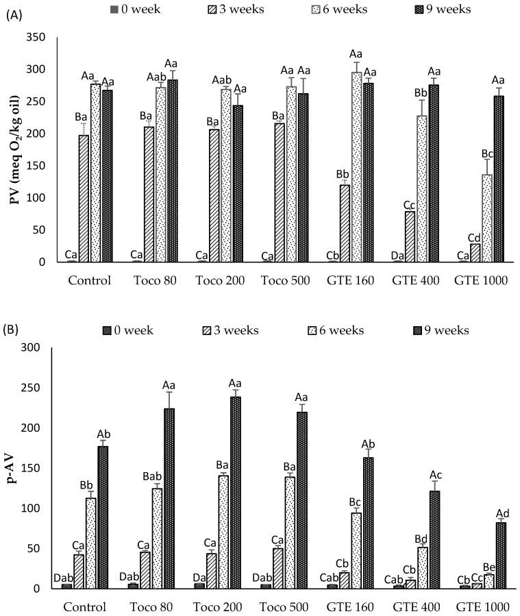https://cdn.ncbi.nlm.nih.gov/pmc/blobs/7061/8235633/c7047c82817c/antioxidants-10-00982-g001.jpg