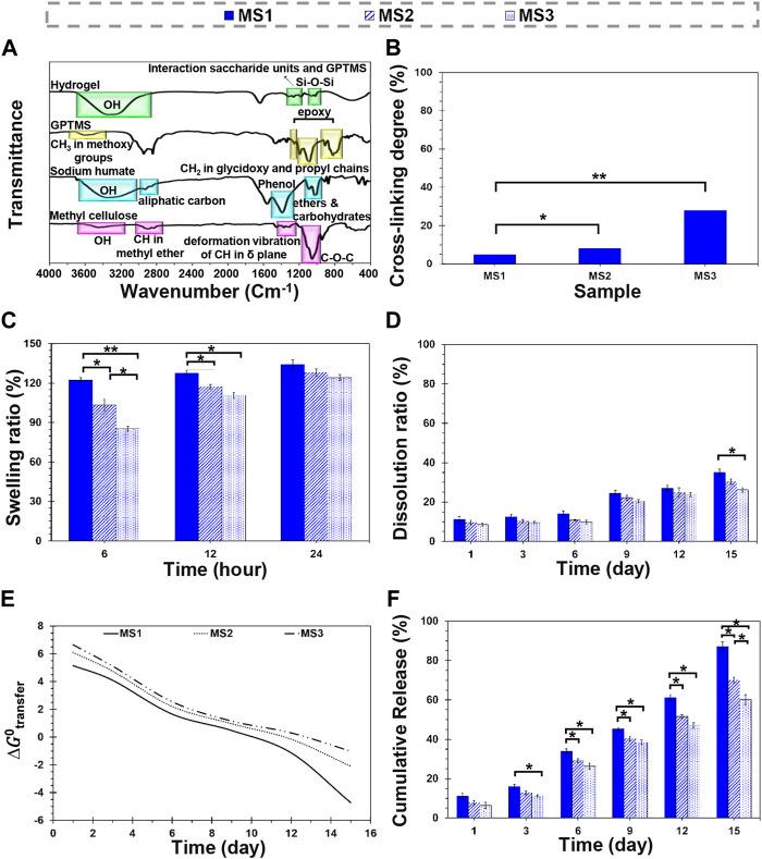 https://cdn.ncbi.nlm.nih.gov/pmc/blobs/7061/9395131/f771e8b12171/fbioe-10-967438-g002.jpg