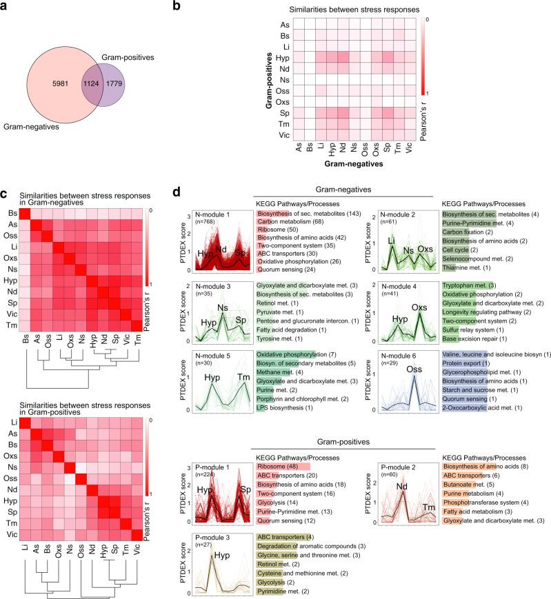 https://cdn.ncbi.nlm.nih.gov/pmc/blobs/7062/8172932/42a98228c0d5/41467_2021_23588_Fig3_HTML.jpg