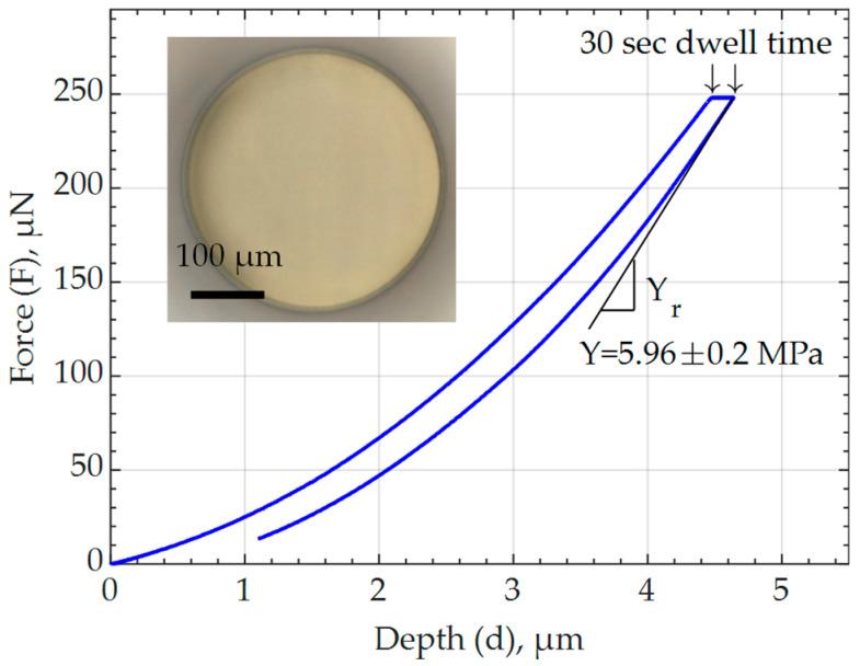 https://cdn.ncbi.nlm.nih.gov/pmc/blobs/7063/10675433/62e066100cef/polymers-15-04377-g005.jpg