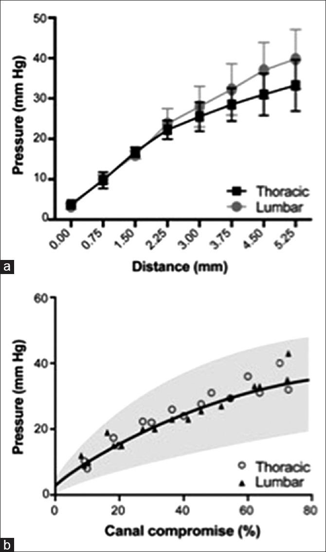 https://cdn.ncbi.nlm.nih.gov/pmc/blobs/7063/5490343/3a010f25c6fa/JCVJS-8-108-g003.jpg