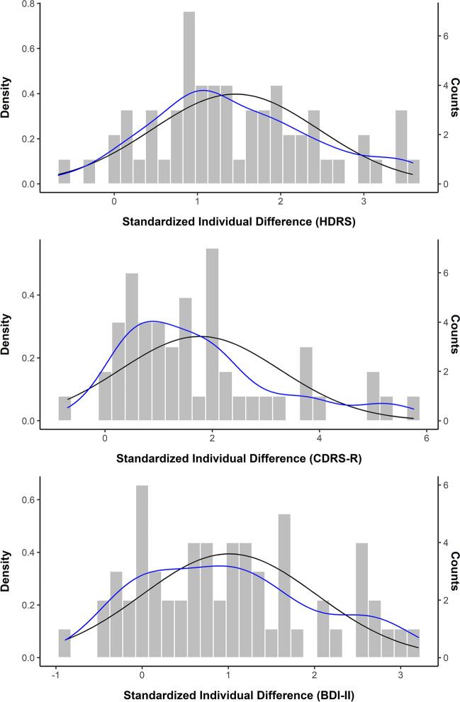https://cdn.ncbi.nlm.nih.gov/pmc/blobs/7063/9532325/5808a3883bec/787_2022_2021_Fig5_HTML.jpg